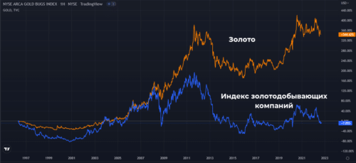 Если оценить происходящее на дистанции в 26 лет