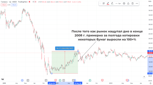 Начало роста