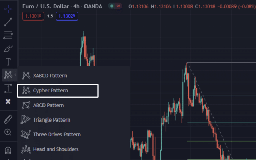 Паттерн Сайфер на живом графике от TradingView