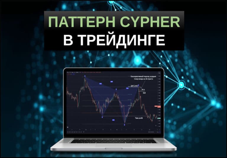 Паттерн Cypher в трейдинге