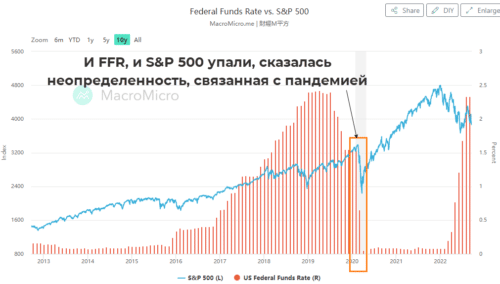 Повышение FFR