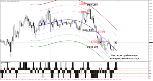 Скальпинг на М15