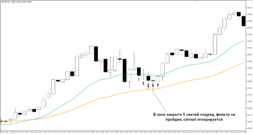 Скальпинг на М5