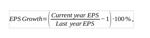 Estimate EPS