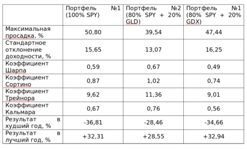 Снимок экрана от 2022-09-30 01-01-19 | акции золотодобытчиков