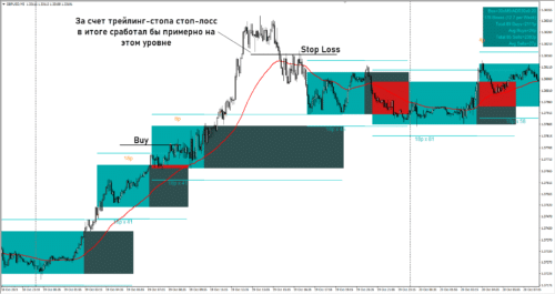 Торговые стратегии для скальпинга