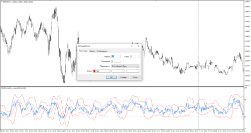 Bollinger Bands + RSI