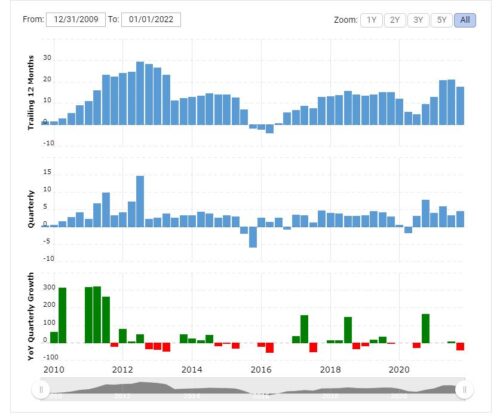 чистая прибыль Фольксвагена нестабильная
