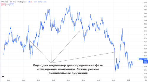 ETF с тикером IWM