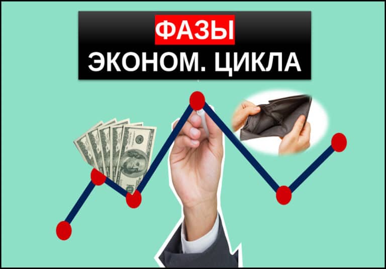 фазы экономического цикла