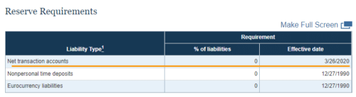 federal funds rate