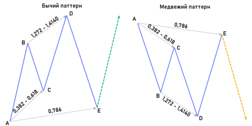 фигура сайфер