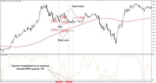 хорошая скальпинг стратегия