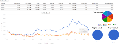 купить акции золотодобывающих компаний