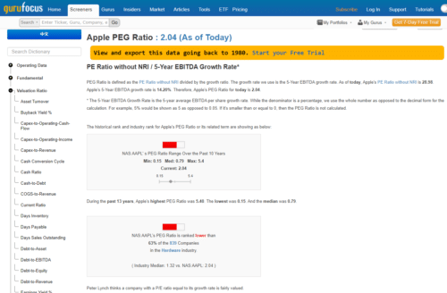 PEG Ratio в гуруфокус