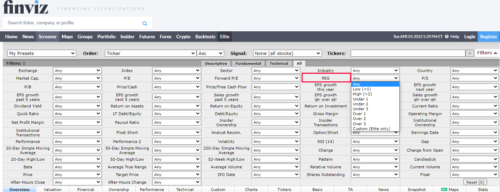 Price/Earnings to Growth Ratio в финвиз