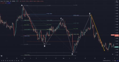 пример неплохого паттерна Сайфер