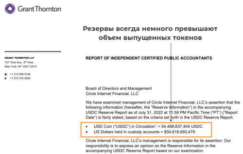 резерв и объем токенов