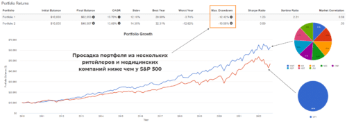 роль универсального защитного актива