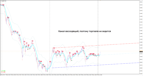 скальпинг стратегии на М5