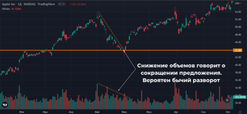 сокращение предложения
