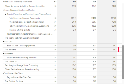 указывает на сильную недооценку акций