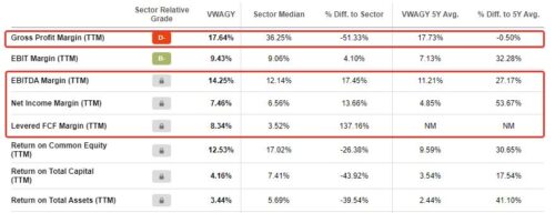 валовая маржа компании