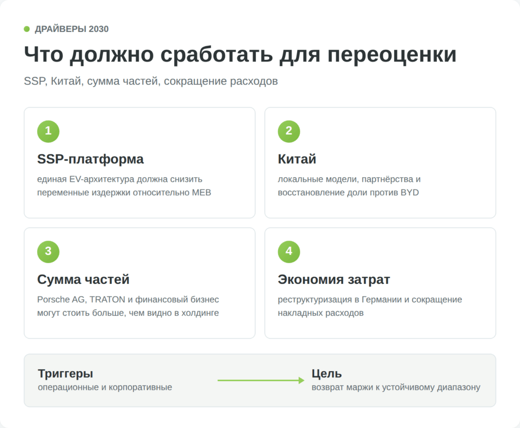 Ключевые драйверы роста акций Volkswagen до 2030 года