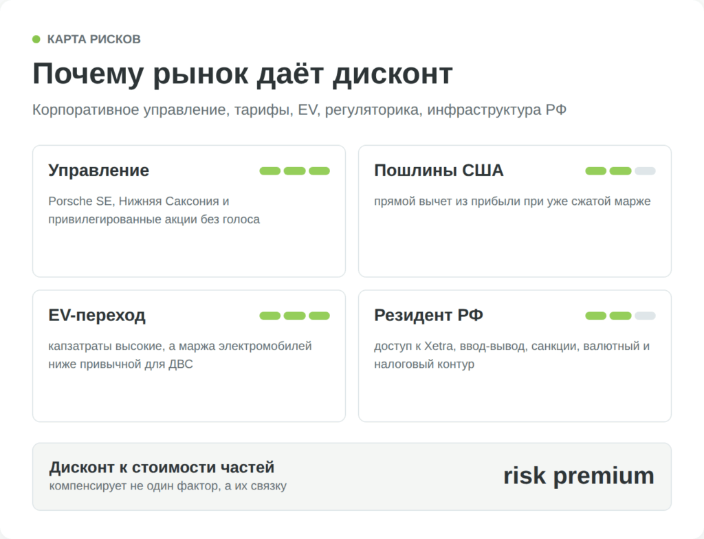 Карта рисков инвестирования в акции Volkswagen