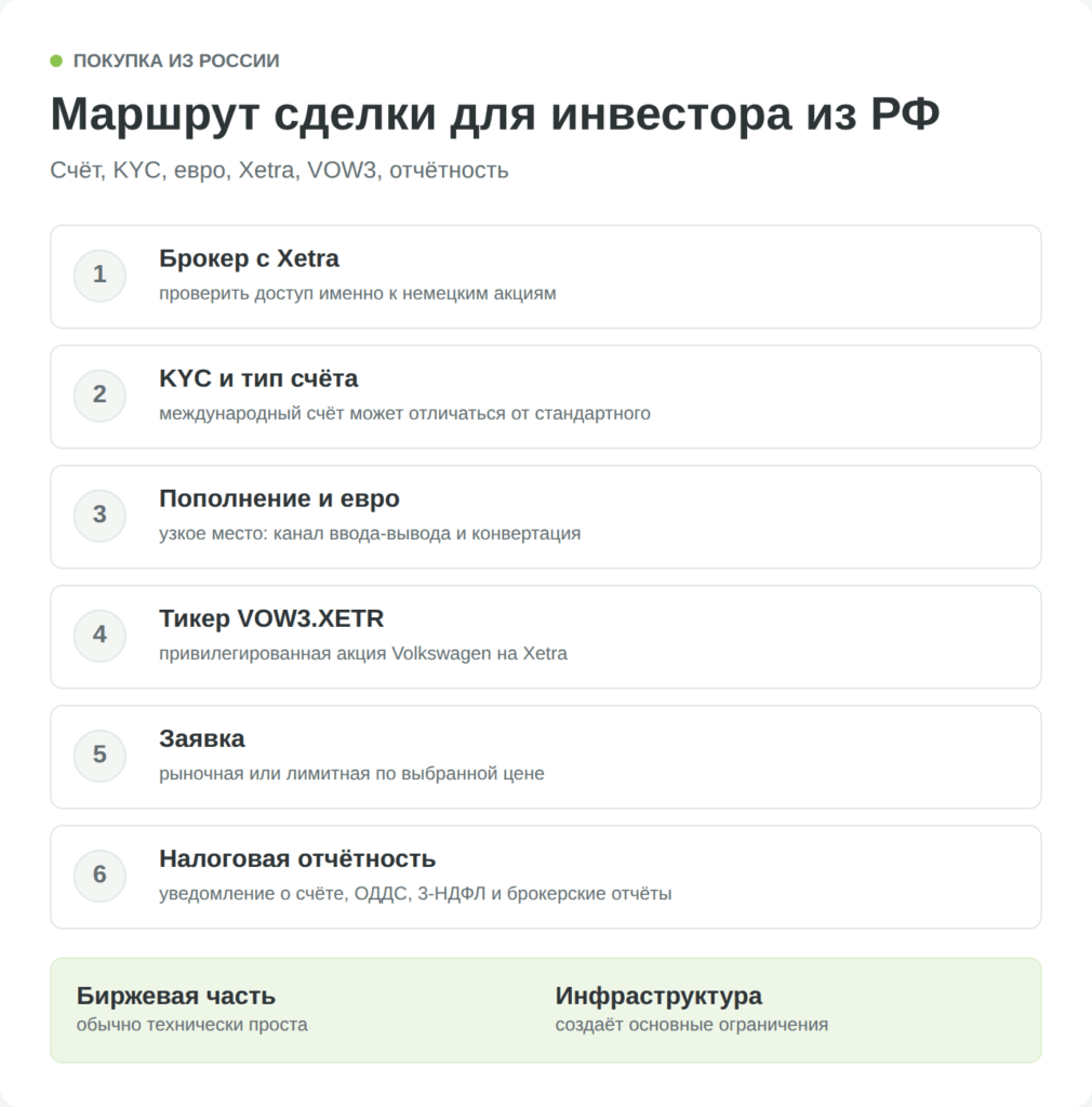 Порядок покупки акций Volkswagen VOW3 из России