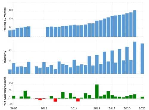Анализ China Life Insurance как бизнеса
