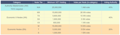 Авторизованные мастерноды