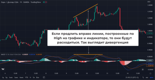 Дивергенция