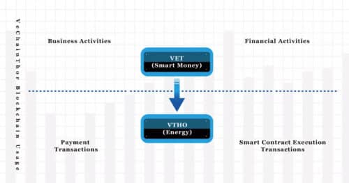 Экономическая модель VeChain
