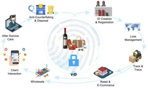 Перспективы VeChain