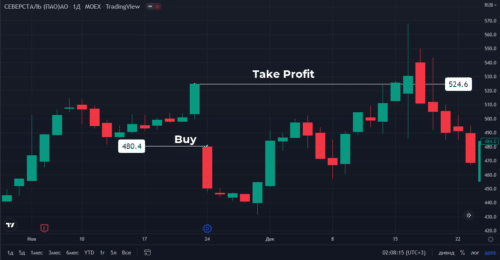 Покупка после ex-dividend date