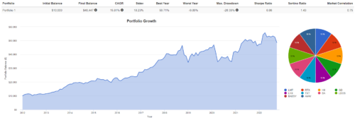 Портфельное инвестирование в оборонный сектор