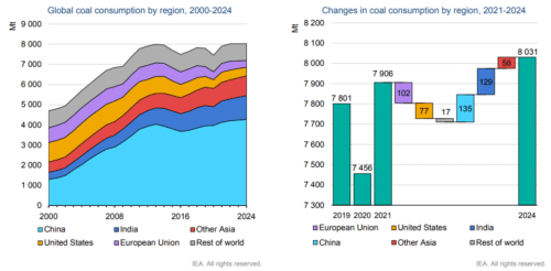 Состояние рынка угля