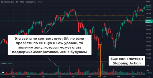 Свеча может не стать Stopping Action