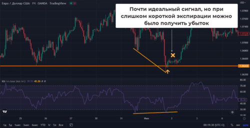 Торговля по RSI