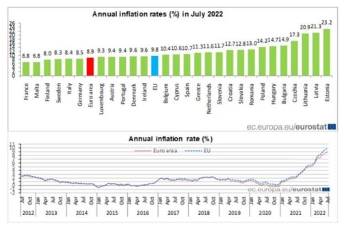 чем выше инфляция, тем слабее евро