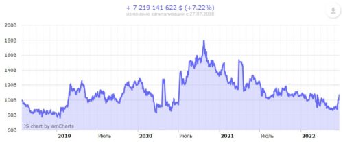China Life Insurance
