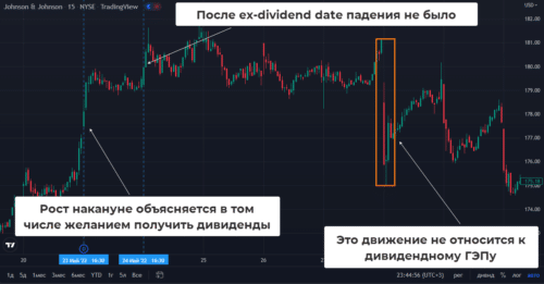 дивидендный ГЭП не гарантирован на 100%