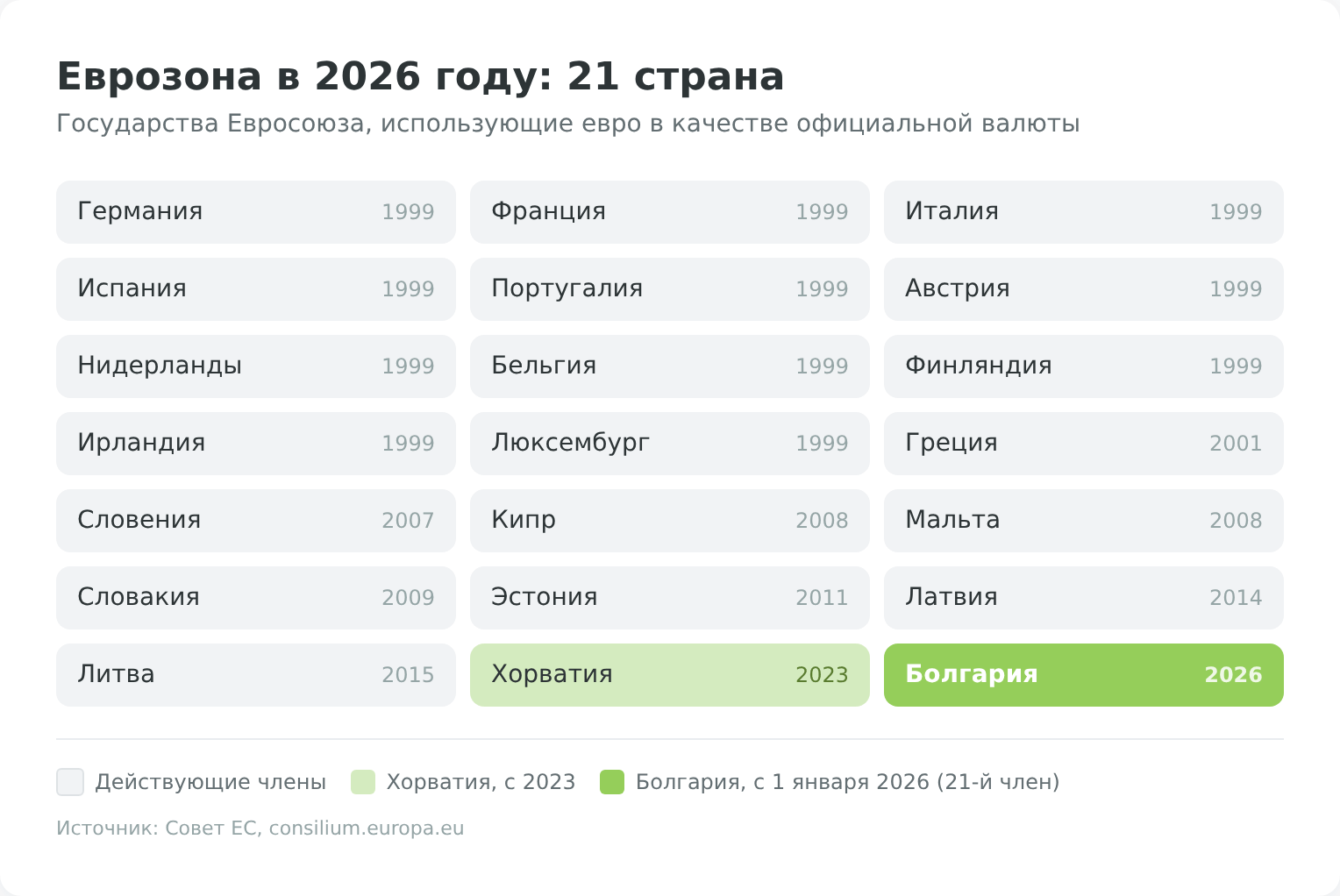 Карта еврозоны 2026 — 21 страна, использующая евро