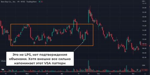 Last point of support