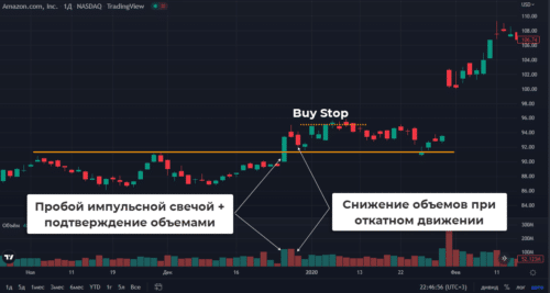 паттерн из методики VSA