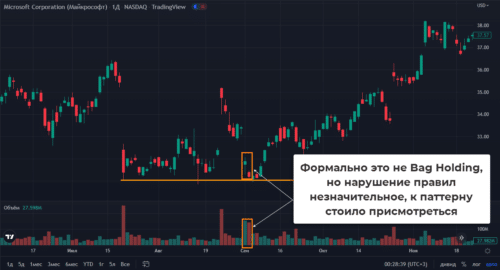 паттерн методики VSA