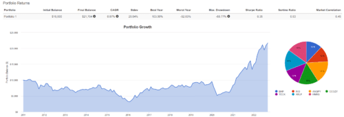 пример небольшого инвестпортфеля из 7 компаний-угледобытчиков