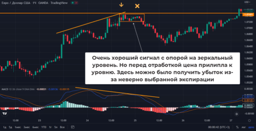скорость реализации торгового сценария