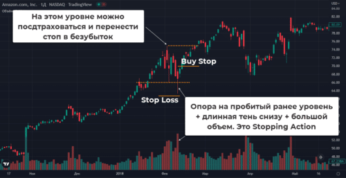 Stopping Action (SA – останавливающий объем)